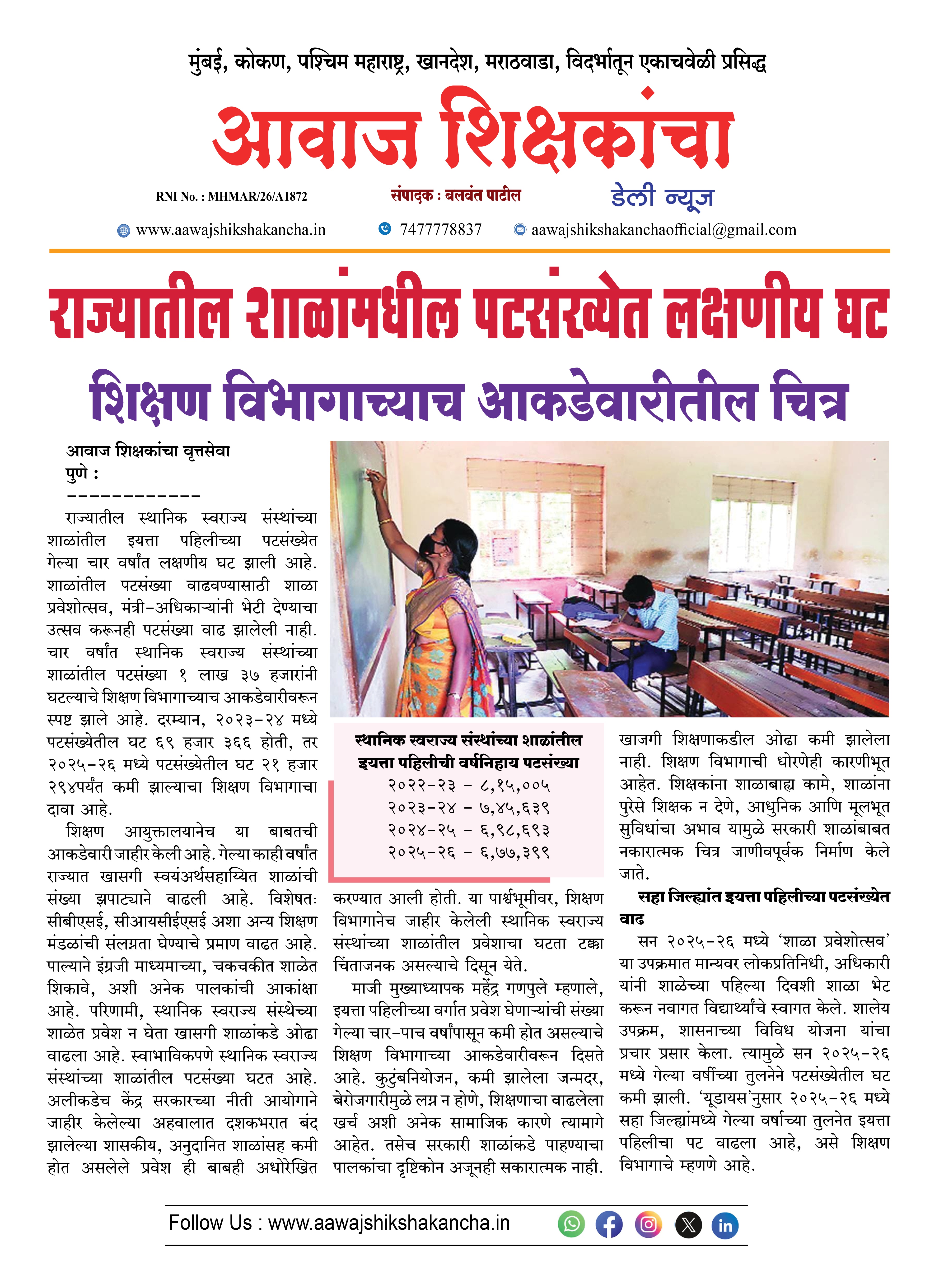 राज्यातील शाळांमधील पटसंख्येत लक्षणीय घट  शिक्षण विभागाच्याच आकडेवारीतील चित्र